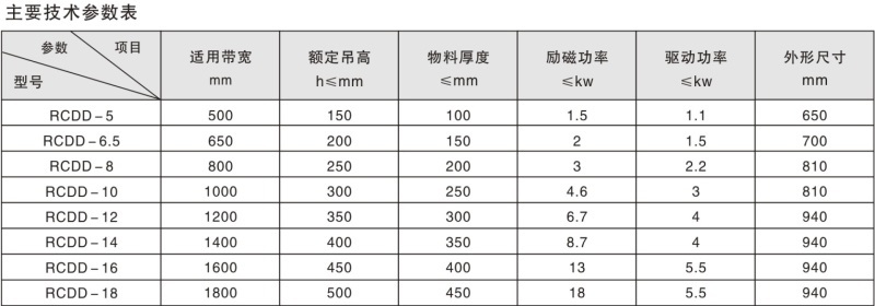 RCDD系列圓盤(pán)式電磁除鐵器