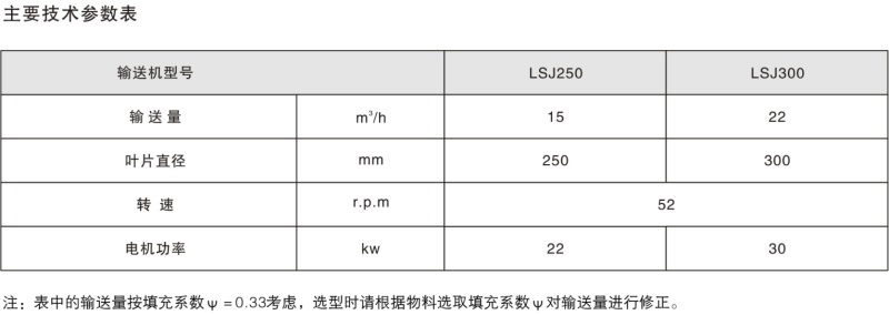 LSJ系列螺旋擠壓機(jī)