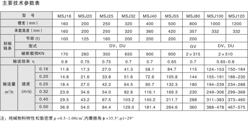 MSJ系列鏈?zhǔn)捷斔蜋C(jī)